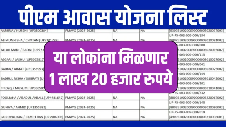 PMAY Beneficiary List for Economic Assistance