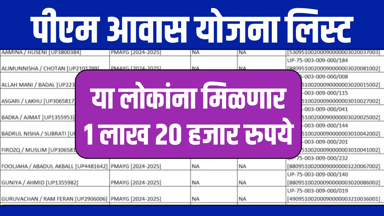 PMAY Beneficiary List for Economic Assistance