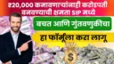Systematic Investment Plan
