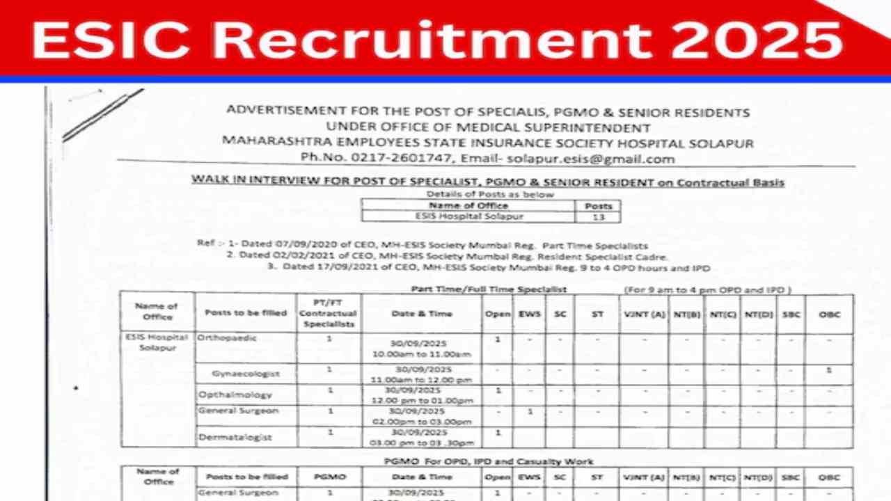 ESIC Recruitment 2025
