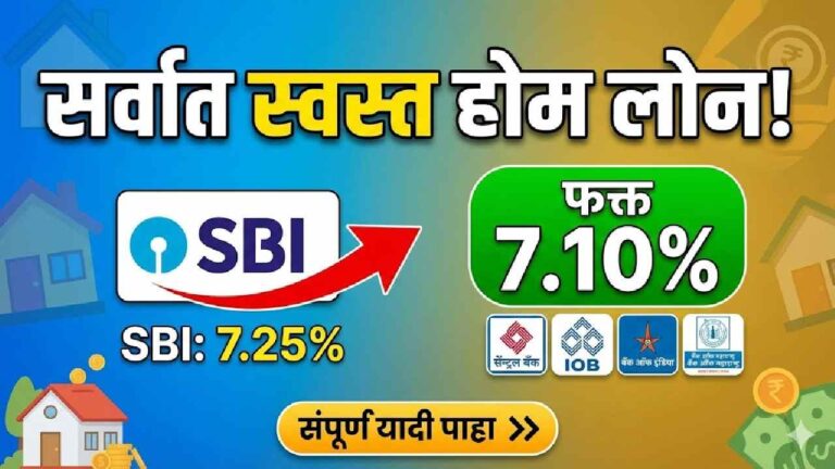 Home Loan Interest Rates