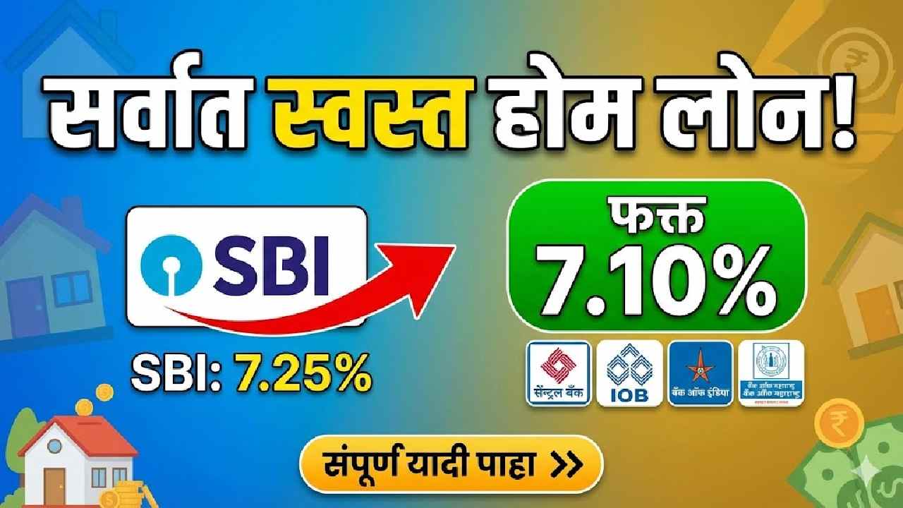 Home Loan Interest Rates